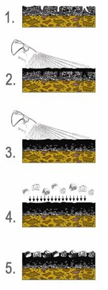 Aging Of Bitumen